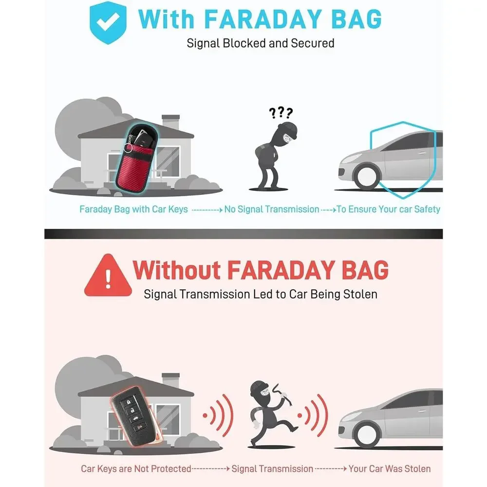 2PK RED Carbon Fiber Upgraded Faraday Bag for Key Fob Premium Protector Theft